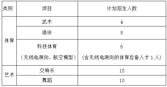 完美体育408407分！广东体操女团夺冠十五运会竞技体育项目首金诞生