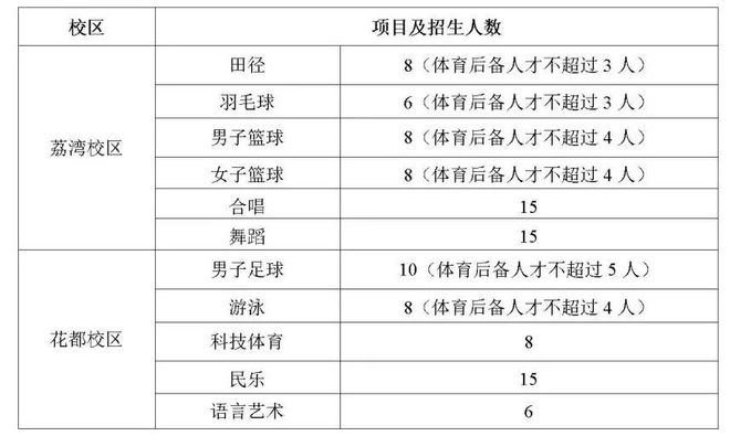 特长生相关网站问题合集(图2)